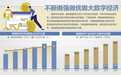 国家数据局挂牌 数据确权迎利好