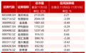 【资本市场农业板块周报】搭上液冷热点,统一股份大涨20.29%;农化制品涨幅居前,宏达股份涨近20%;10月猪业低迷,养殖板块下跌