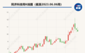 同济科技第二大股东拟对7项议案投反对票 今公开征集投票权