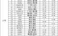 超强台风“杜苏芮”即将登陆,福建广东大量列车将停运