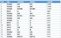 《网络不规范用字用词现象研究报告》（全文）发布