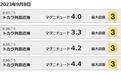 日本九州岛附近连发4次地震