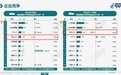 五菱“神车”降价万元,新能源车下乡能挽回微型纯电动车的销量吗
