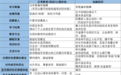 五天剥夺理性,解密洗脑培训的千层套路