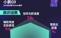 观方测评|小鹏G9(上):粗线条的豪华与智能的底色