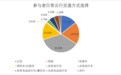 2023城市交通出行报告:道路交通资源紧缺待解决,疫情改变居民出行方式