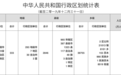 探寻中国经济的发展历程