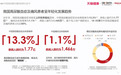 如何完成尿酸自测