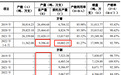 冷酸灵母公司登康口腔拟主板上市,你买的牙膏可能不再是“原厂”