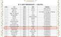 学生自掏30万拍作品,不认可学校名次拒领奖