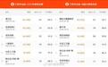 《长安三万里》,冠军