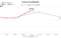 36.1℃!上海气温破百年来5月高温纪录