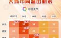 南方迎今年首次大范围高温闷热天气 高温出勤表看哪里热如盛夏