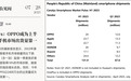 双旗舰发力!多家机构公布数据:OPPO上半年中国市场第一