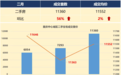 挂牌量超19万套!热了2个月后,重庆二手房市场又降温了