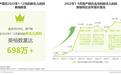 日活稳超千万,用户达3亿+,美柚App持续领跑女性健康赛道