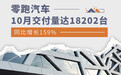 零跑汽车10月交付量达18,202台 同比增长159%