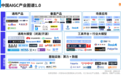 云知声入选创业邦《2023年H1 AIGC产业报告》