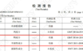 赔付835万,为什么知名商家用鸭肉“冒充”羊肉?