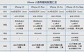 iPhone 15系列值不值得买?发布时一定要看清这三件事