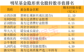 大佬的“隐形重仓股”曝光!葛兰、蔡嵩松、谢治宇等明星基金经理在列,两大AI龙头被巨资建仓