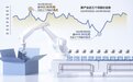 股票限售解除不足20天 新产业实控人便抛出减持计划