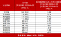 【北交所周报】北交所近七成个股上涨;华信永道周涨幅达43.7%,股价创新高;金润股份和青岛积成终止上市进程