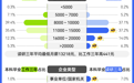 工作三年vs读研三年,我们帮你算了算含金量