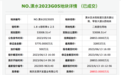 南京溧水区永阳街道一宗地块底价成交，3宗宅地出让前一天宣告延期