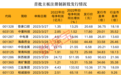 首批主板注册制新股业绩普增,煤电龙头高增5倍!量子计算领域利好不断,3只概念股获北上资金重金加仓