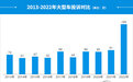 2022年度国内大型车投诉分析报告