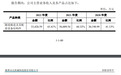永达股份IPO即将上会:与第一大客户数据“打架”存在大量劳动争议等用工纠纷