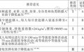 重磅!首个《中国心血管病一级预防指南基层版》发布