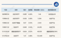 ETF今日收评 | 光伏ETF集体涨超3%,黄金相关ETF跌幅居前