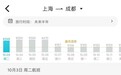 降幅达80%!机票价格大跳水