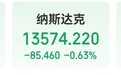 CPI数据引发“股债双杀”,美油接近抹平巴以冲突以来涨幅