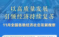 以高质量发展引领经济持续复苏——11月全国各地经济社会发展观察
