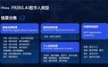 PRINS.AI数字员工助力企业实现数字化转型