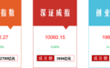 【牛钛师复盘】量能再次跌破7000亿节前是否还有变盘?美股三大指数已经在箱体破位处是否有连锁影响?