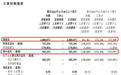 2022最牛老板：新东方在线市值暴涨600亿