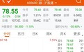 青岛啤酒低开6.77%!盘前紧急公告,回应“小便事件”
