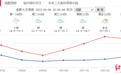 今日立夏,但成都尚未真正入夏,未来几天气温将下降4~6℃