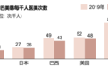 轻抗衰再添新技术,opus超离子祛颈纹成医美新宠
