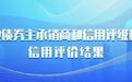 联合资信获2022年度企业债券信用评级机构评价第二