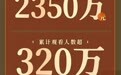 TVB电商战略报捷,与淘宝首秀六小时直播带来人民币2,350万销售额