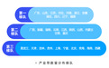 《数字物流产业带报告》:四川产业融合发展 产业带稳居第一梯队