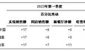 百胜中国发布2023年第一季度财务业绩报告