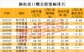科技巨头已下手布局脑机接口!A股概念名单稀缺,开年股价大涨