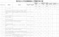 重庆发布2024年市级财政以工代赈任务计划