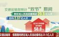 “双节”看出游 消费市场活力涌现